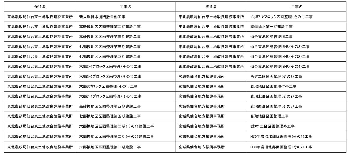 山砂・客土の過去2年の実績