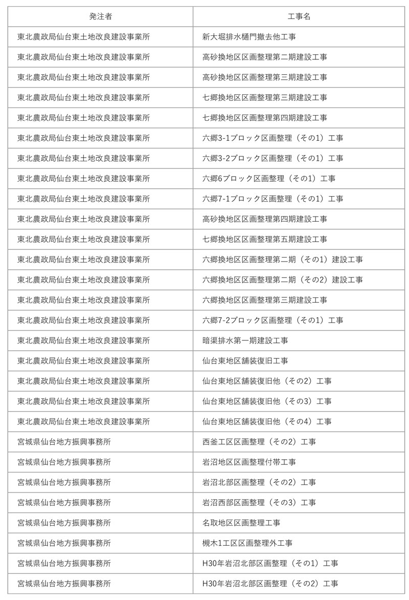 山砂・客土の過去2年の実績